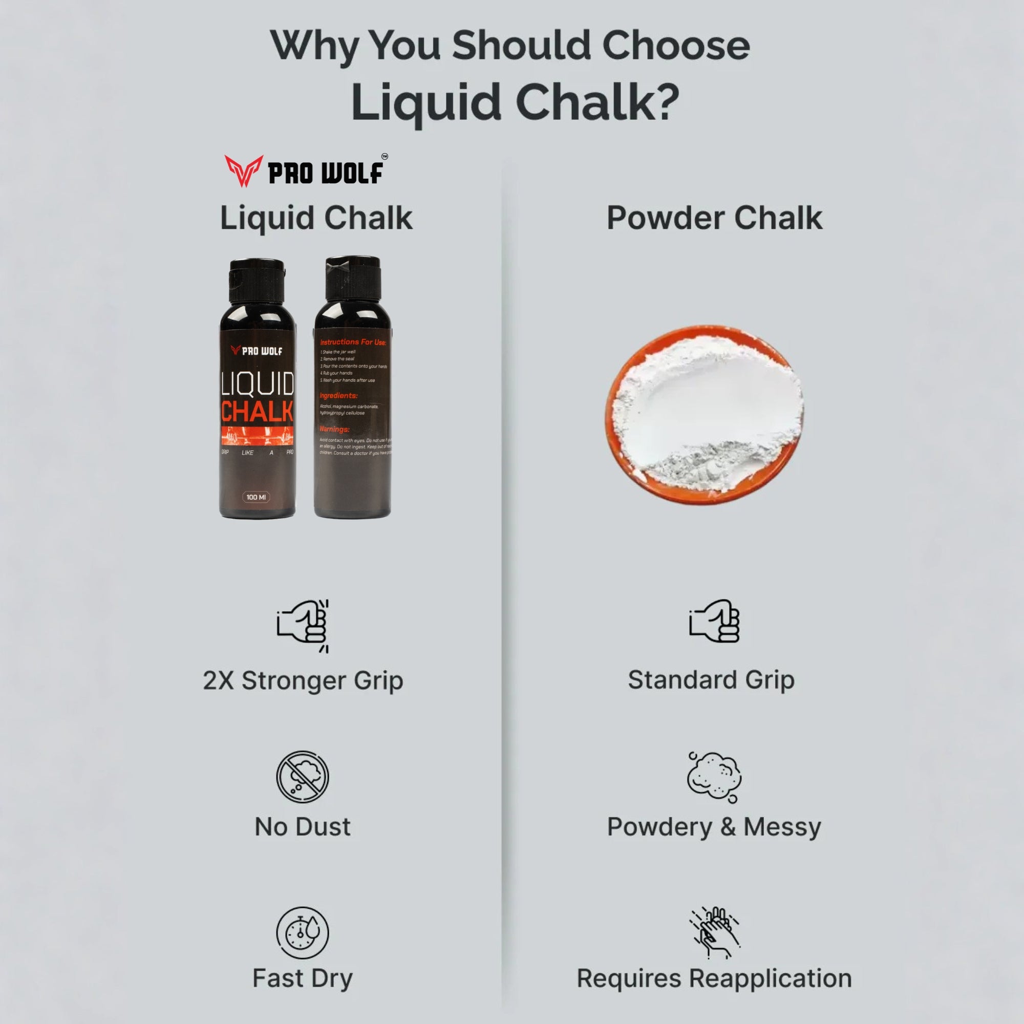 Liquid Chalk 100ml - Powerlifting Weightlifting,Crossfit & Rock Climbing
