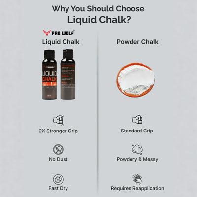 Liquid Chalk 100ml - Powerlifting Weightlifting,Crossfit & Rock Climbing