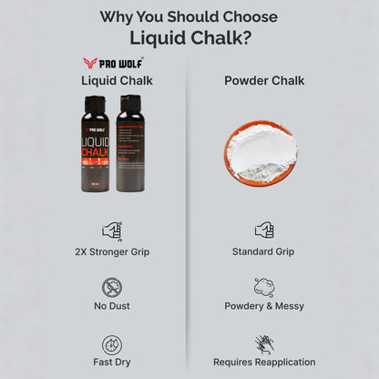 Liquid Chalk 100ml - Powerlifting Weightlifting,Crossfit & Rock Climbing